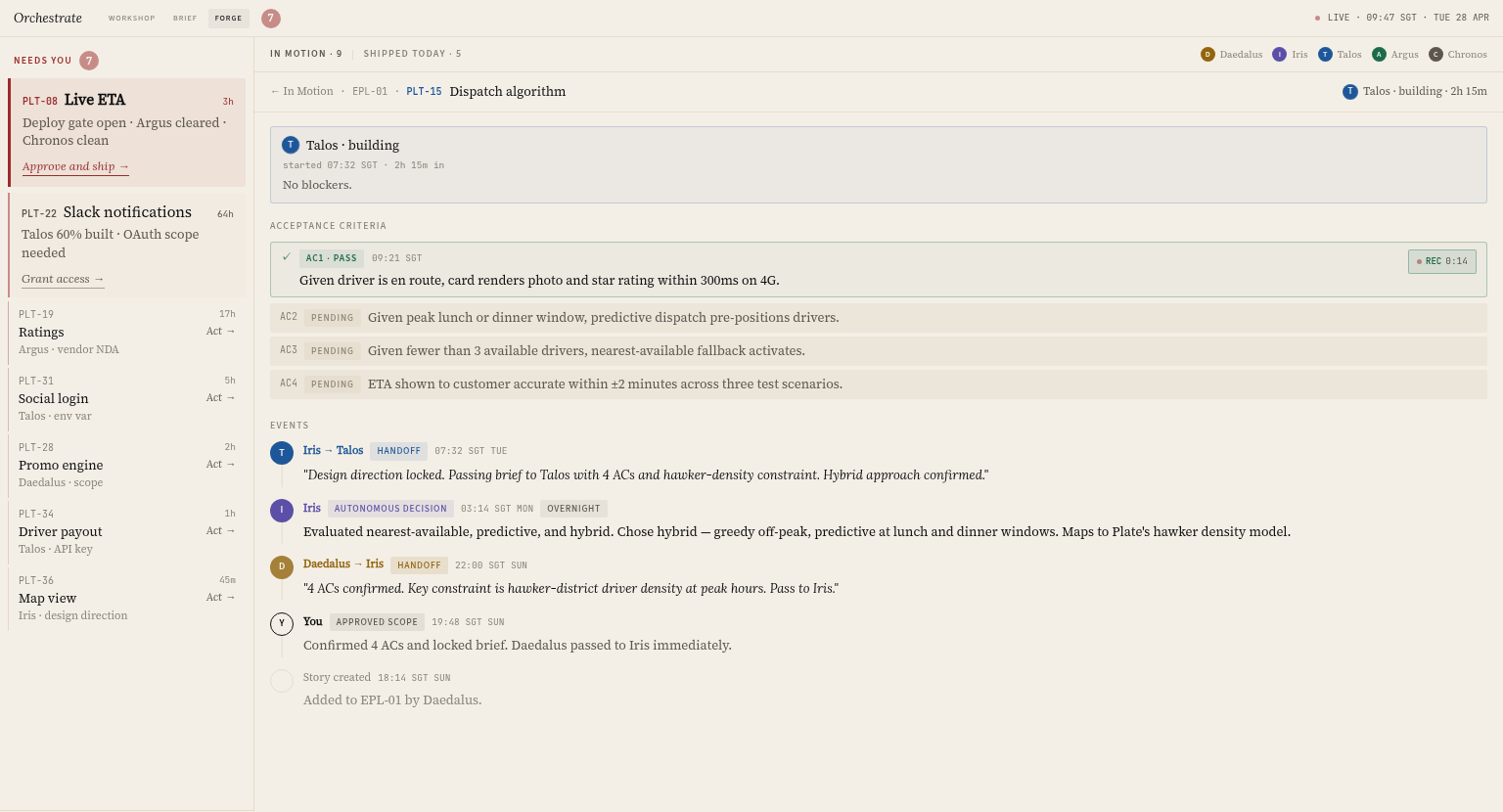 Forge dashboard — story PLT-15 dispatch algorithm with acceptance criteria, agent handoffs, and event trail
